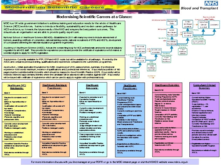 Modernising Scientific Careers at a Glance: MSC is a UK wide government initiative to