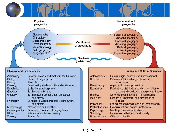 Figure 1. 2 