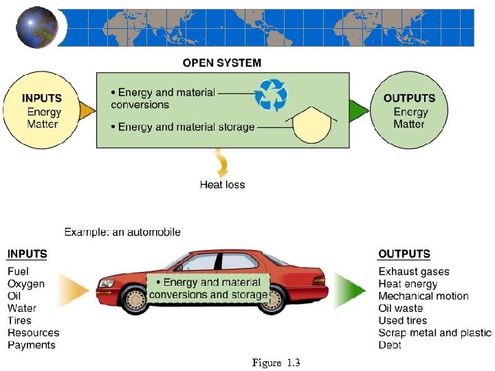 Figure 1. 3 