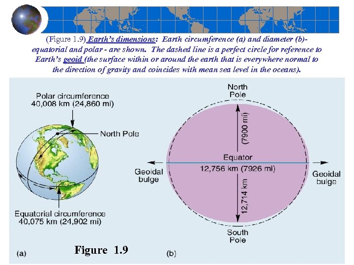 (Figure 1. 9) Earth’s dimensions: Earth circumference (a) and diameter (b)- Earth’s dimensions equatorial