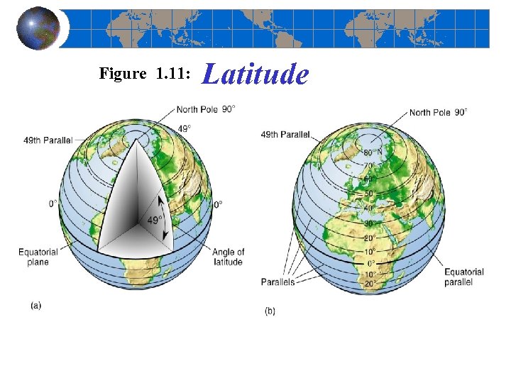 Figure 1. 11: Latitude 