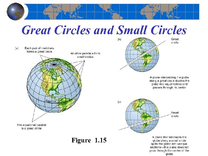 Great Circles and Small Circles Figure 1. 15 