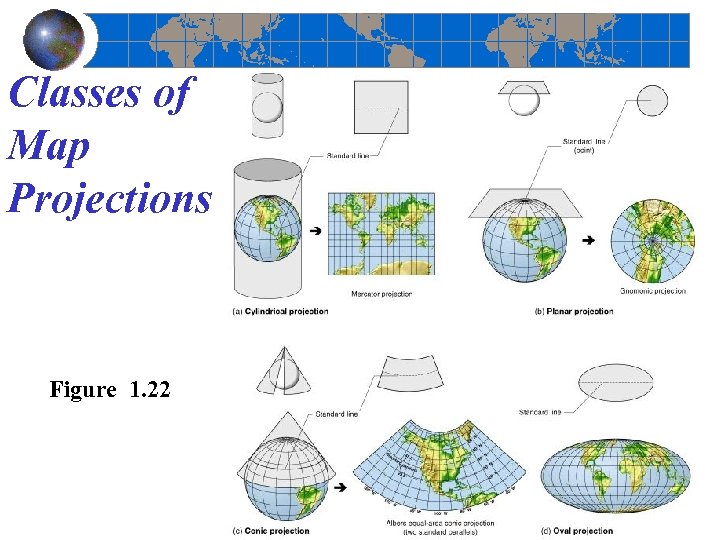 Classes of Map Projections Figure 1. 22 