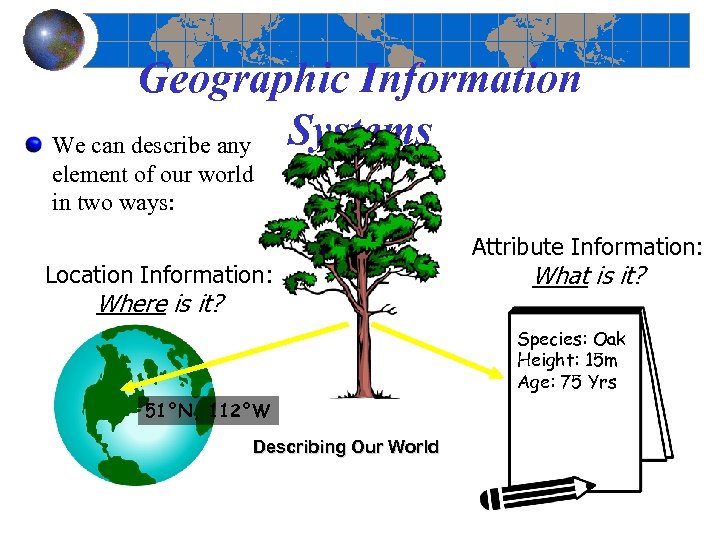 Geographic Information We can describe any Systems element of our world in two ways: