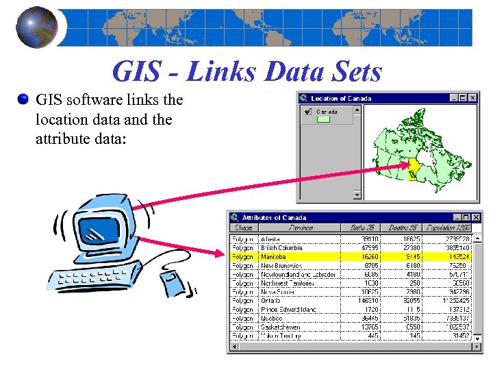 GIS - Links Data Sets GIS software links the location data and the attribute