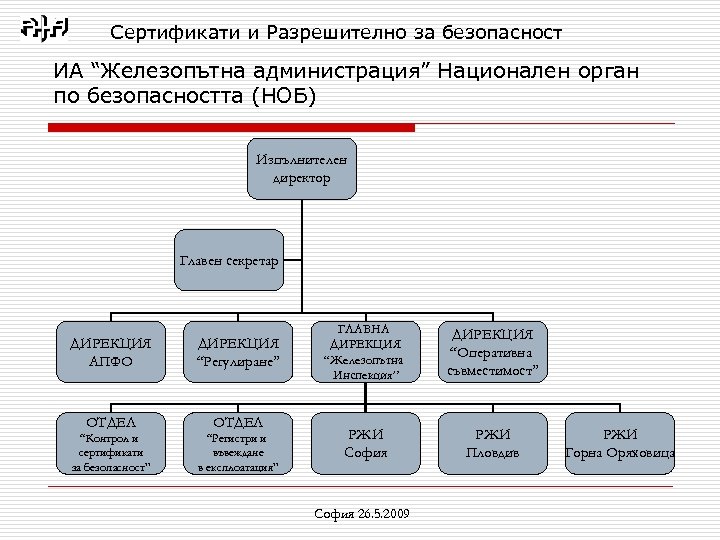Сертификати и Разрешително за безопасност ИА “Железопътна администрация” Национален орган по безопасността (НОБ) Изпълнителен