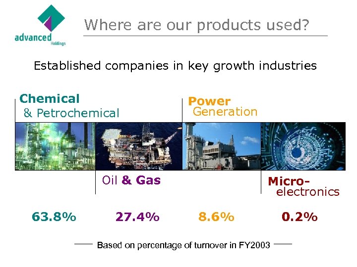 Where are our products used? Established companies in key growth industries Chemical & Petrochemical