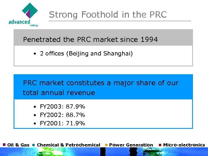 Strong Foothold in the PRC Penetrated the PRC market since 1994 • 2 offices