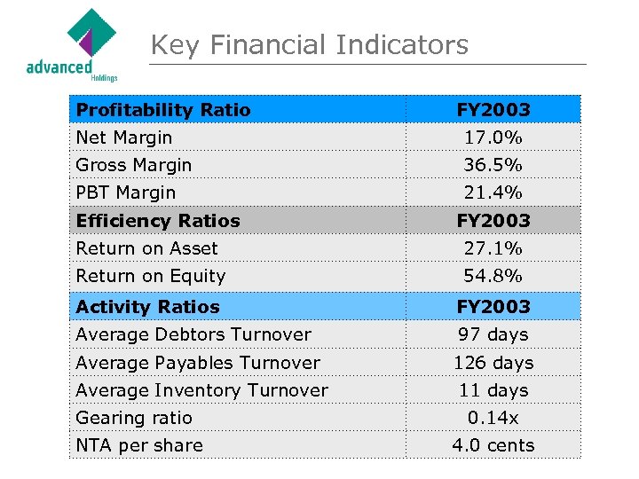Key Financial Indicators Profitability Ratio FY 2003 Net Margin 17. 0% Gross Margin 36.