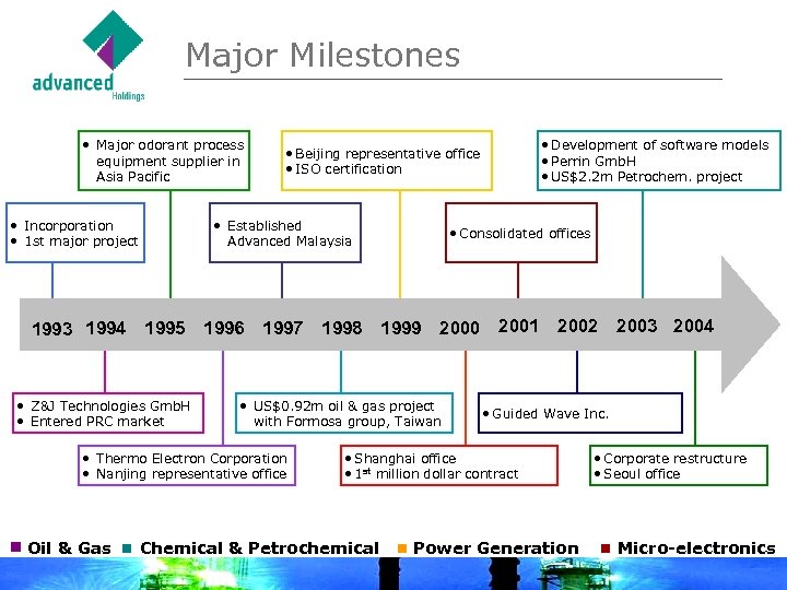 Major Milestones • Major odorant process equipment supplier in Asia Pacific • Incorporation •