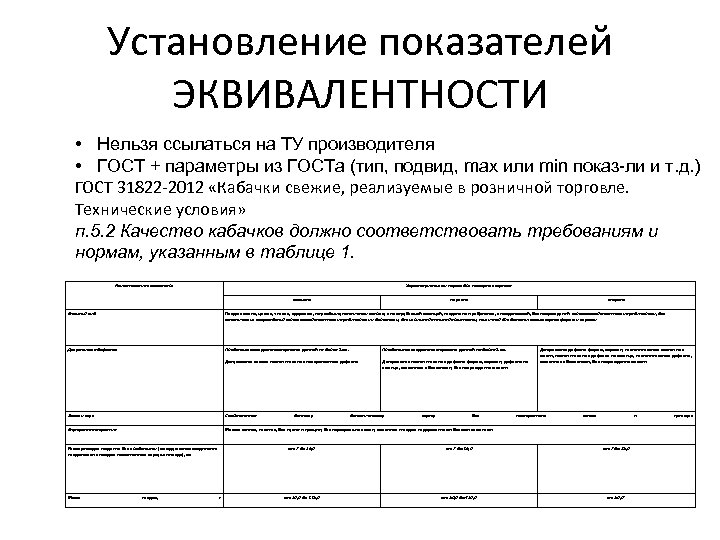 Установление показателей ЭКВИВАЛЕНТНОСТИ • • Нельзя ссылаться на ТУ производителя ГОСТ + параметры из