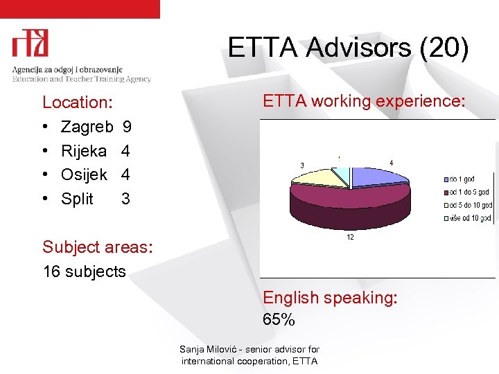 ETTA Advisors (20) Location: • Zagreb 9 • Rijeka 4 • Osijek 4 •