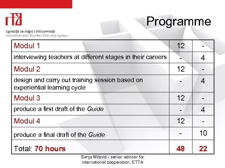 Programme Modul 1 12 - interviewing teachers at different stages in their careers 12