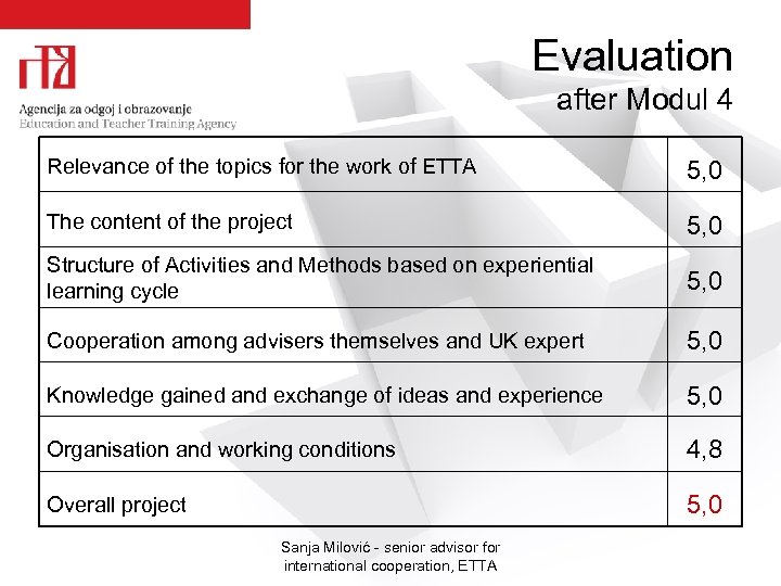 Evaluation after Modul 4 Relevance of the topics for the work of ETTA 5,