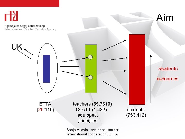 Aim UK students outcomes ETTA teachers (55. 7619) (20/110) CCo. TT (1. 432) students