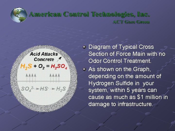Diagram of Typical Cross Section of Force Main with no Odor Control Treatment. As