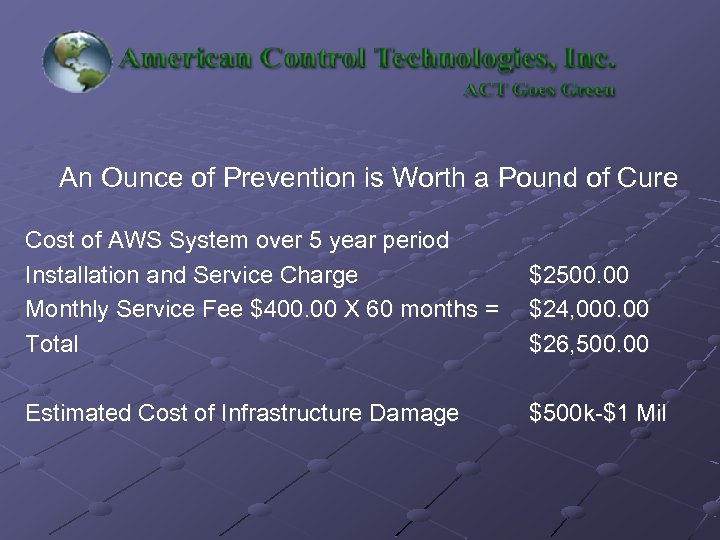 An Ounce of Prevention is Worth a Pound of Cure Cost of AWS System