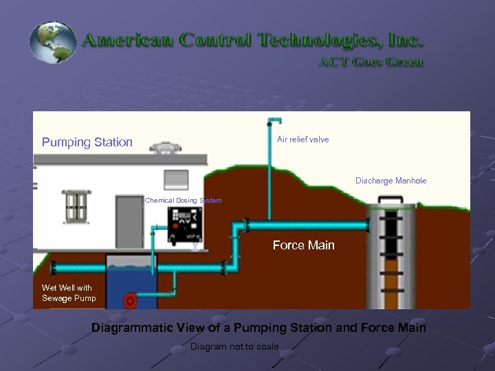 Air relief valve Pumping Station Discharge Manhole Chemical Dosing System Force Main Wet Well