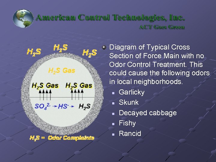 Diagram of Typical Cross Section of Force Main with no Odor Control Treatment. This