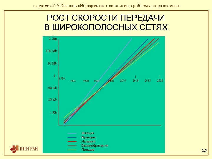 академик И. А. Соколов «Информатика: состояние, проблемы, перспективы» РОСТ СКОРОСТИ ПЕРЕДАЧИ В ШИРОКОПОЛОСНЫХ СЕТЯХ