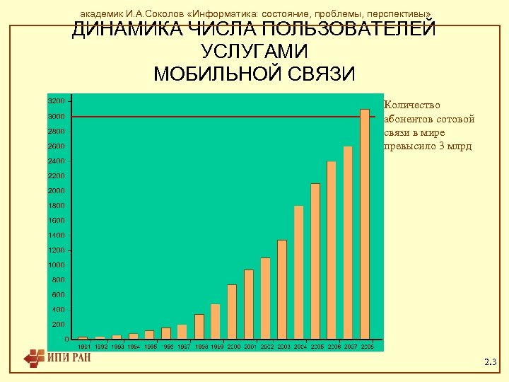 академик И. А. Соколов «Информатика: состояние, проблемы, перспективы» ДИНАМИКА ЧИСЛА ПОЛЬЗОВАТЕЛЕЙ УСЛУГАМИ МОБИЛЬНОЙ СВЯЗИ