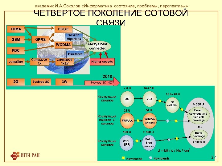 академик И. А. Соколов «Информатика: состояние, проблемы, перспективы» ЧЕТВЕРТОЕ ПОКОЛЕНИЕ СОТОВОЙ СВЯЗИ 2. 4