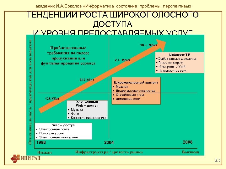 академик И. А. Соколов «Информатика: состояние, проблемы, перспективы» ТЕНДЕНЦИИ РОСТА ШИРОКОПОЛОСНОГО ДОСТУПА И УРОВНЯ