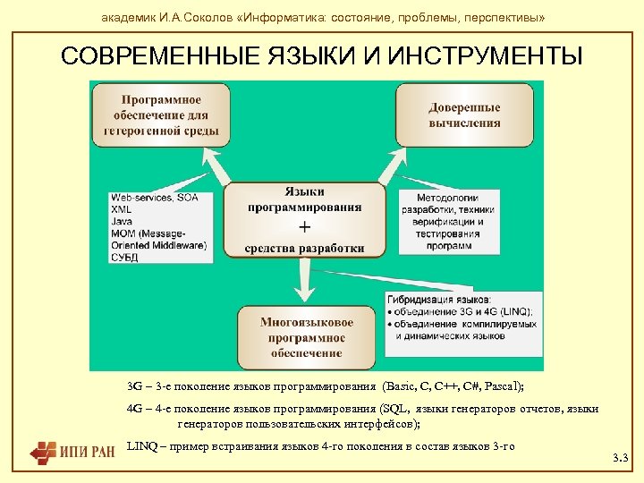 академик И. А. Соколов «Информатика: состояние, проблемы, перспективы» СОВРЕМЕННЫЕ ЯЗЫКИ И ИНСТРУМЕНТЫ 3 G