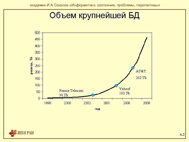 академик И. А. Соколов «Информатика: состояние, проблемы, перспективы» Объем крупнейшей БД AT&T 232 Tb
