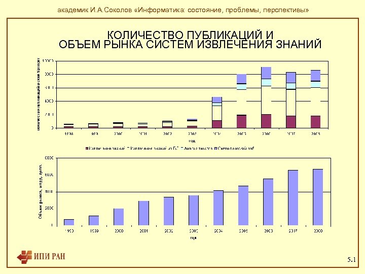 академик И. А. Соколов «Информатика: состояние, проблемы, перспективы» КОЛИЧЕСТВО ПУБЛИКАЦИЙ И ОБЪЕМ РЫНКА СИСТЕМ