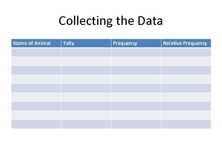 Collecting the Data Name of Animal Tally Frequency Relative Frequency 