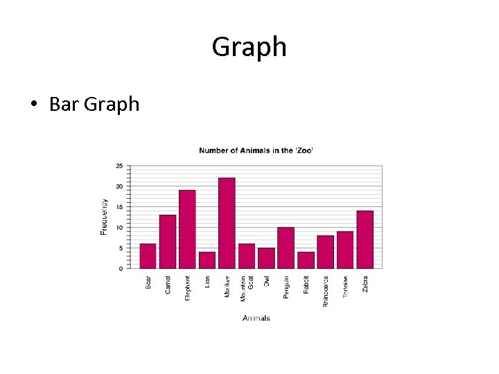 Graph • Bar Graph 