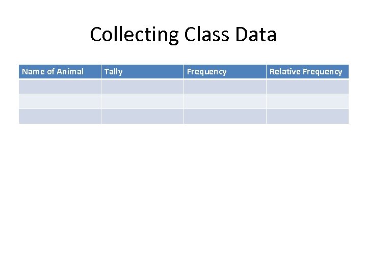 Collecting Class Data Name of Animal Tally Frequency Relative Frequency 