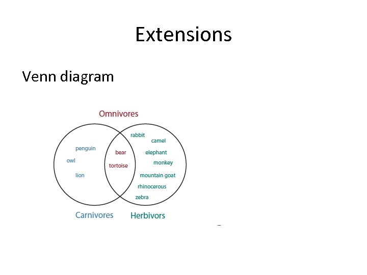Extensions Venn diagram 