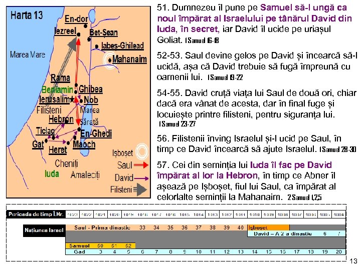 51. Dumnezeu îl pune pe Samuel să-l ungă ca noul împărat al Israelului pe