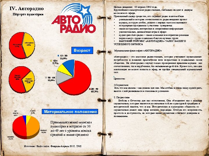 Начало вещания: 05 апреля 1993 года. Крупнейшая коммерческая радиостанция, стабильно входит в лидеры московского