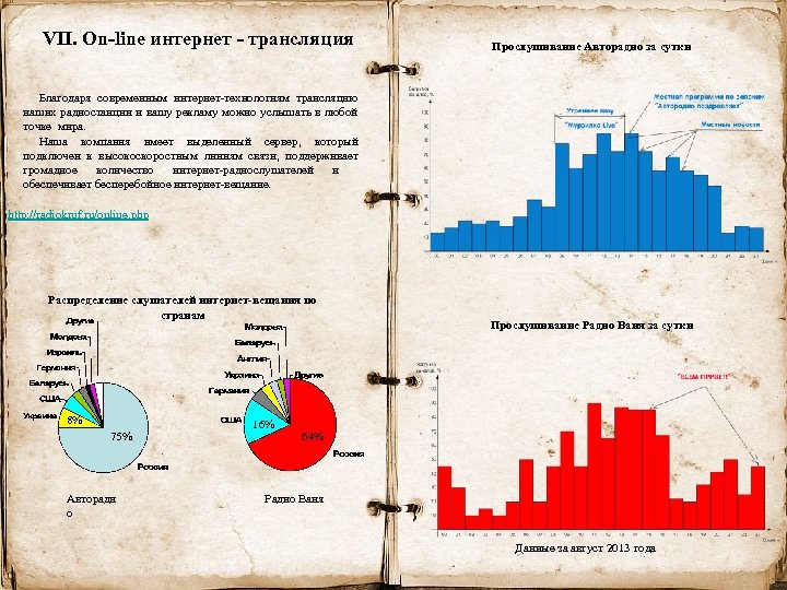 VII. On-line интернет - трансляция Прослушивание Авторадио за сутки Благодаря современным интернет-технологиям трансляцию наших