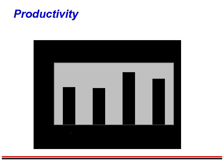 Productivity 