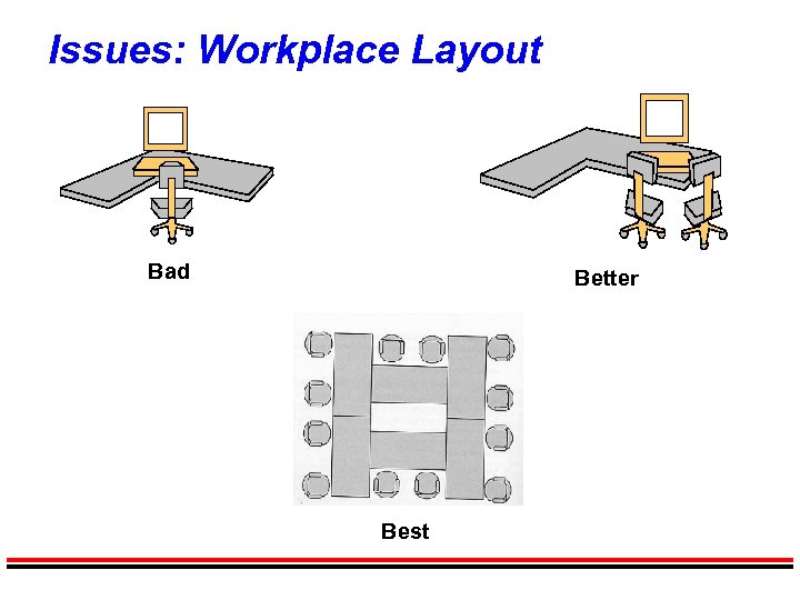 Issues: Workplace Layout Bad Better Best 