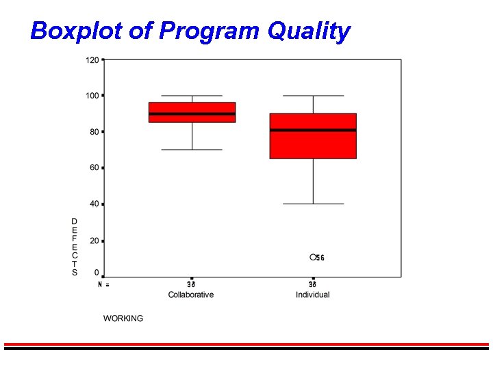 Boxplot of Program Quality 
