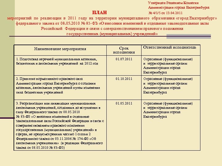 Утвержден Решением Коллегии Администрации города Екатеринбурга ПЛАН № 4/1/5 от 13. 04. 2011 мероприятий