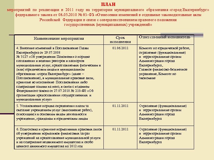 ПЛАН мероприятий по реализации в 2011 году на территории муниципального образования «город Екатеринбург» федерального