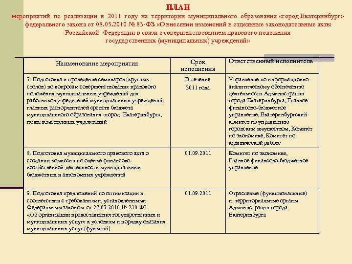 ПЛАН мероприятий по реализации в 2011 году на территории муниципального образования «город Екатеринбург» федерального