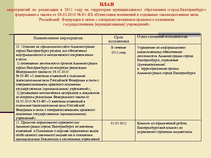 ПЛАН мероприятий по реализации в 2011 году на территории муниципального образования «город Екатеринбург» федерального