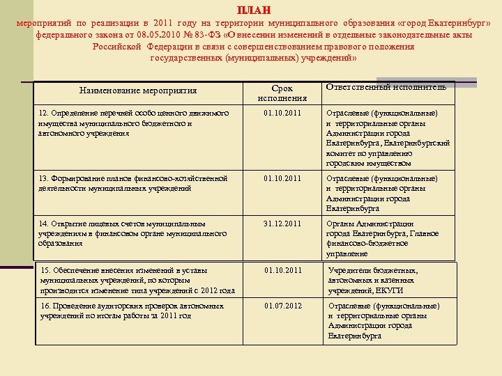 План мероприятий по реализации