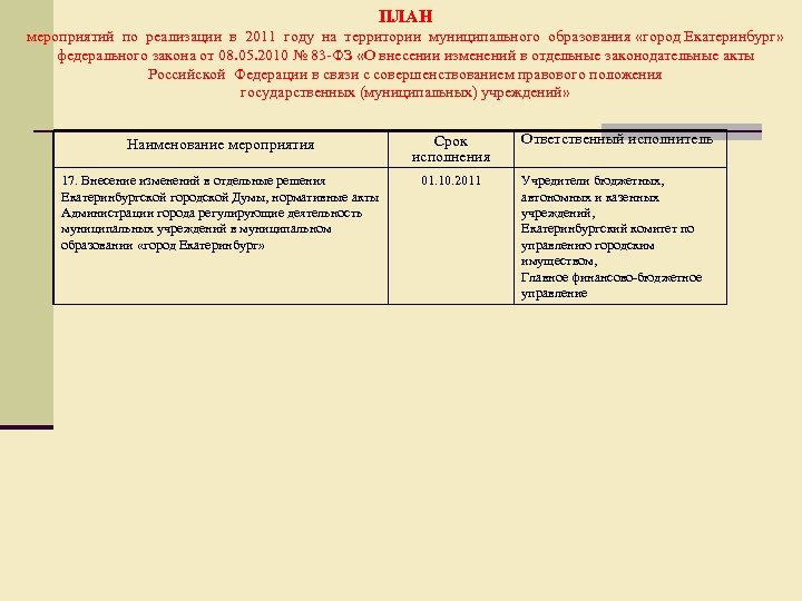 ПЛАН мероприятий по реализации в 2011 году на территории муниципального образования «город Екатеринбург» федерального