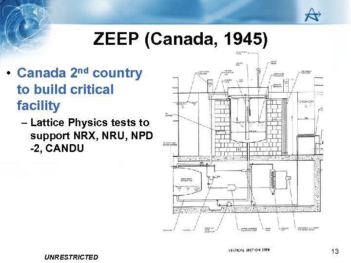 ZEEP (Canada, 1945) • Canada 2 nd country to build critical facility – Lattice