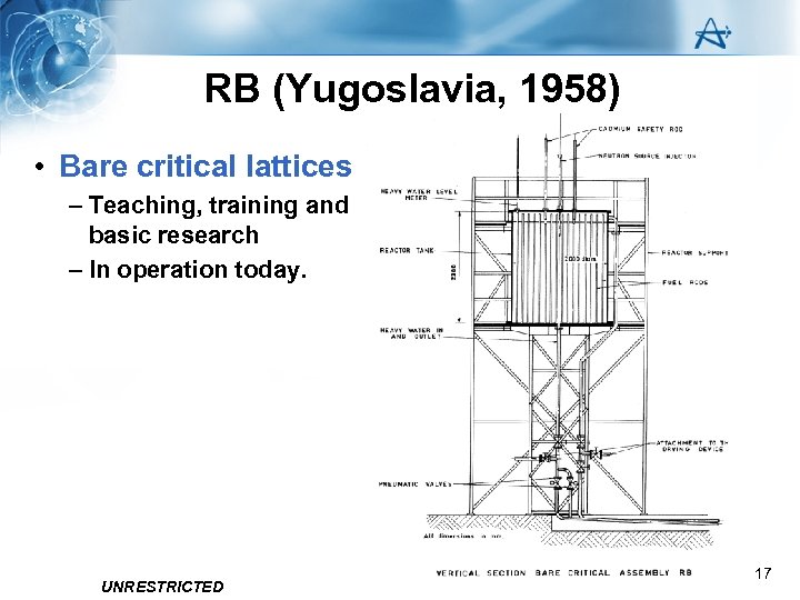 RB (Yugoslavia, 1958) • Bare critical lattices – Teaching, training and basic research –