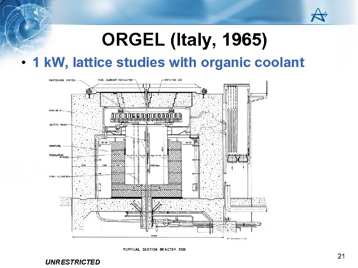 ORGEL (Italy, 1965) • 1 k. W, lattice studies with organic coolant UNRESTRICTED 21