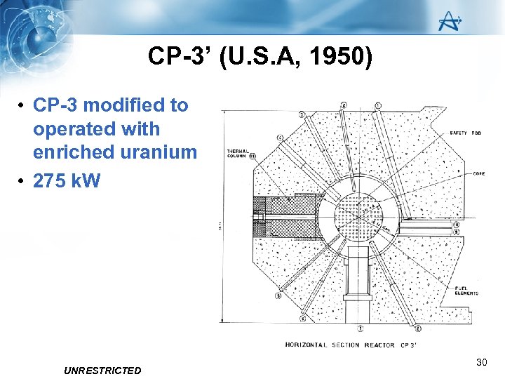 CP-3’ (U. S. A, 1950) • CP-3 modified to operated with enriched uranium •